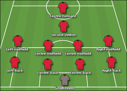 Схема 4 4 2 видео. Схема 4-1-4-1. 4-1-2-1-2 Схема. Тактика 4 1 1. 4411 Схема футбол.