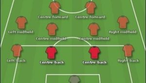 FUTBOLDA SOL BEKIN SAVUNDUĞU HÜCUM MEVKISI 9 harfli