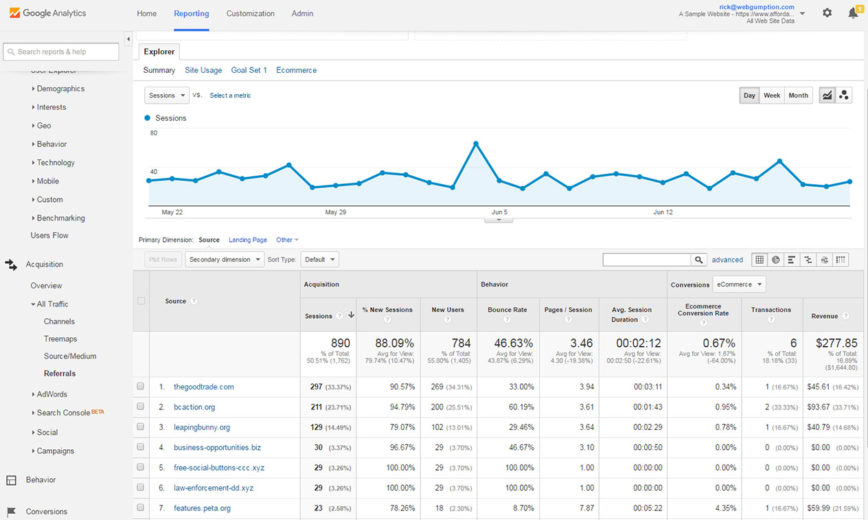 Google Analytics Referral Ne Demek? Tozlu Mikrofon