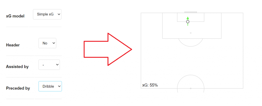 XG Gol Beklentisi Nedir Görseli