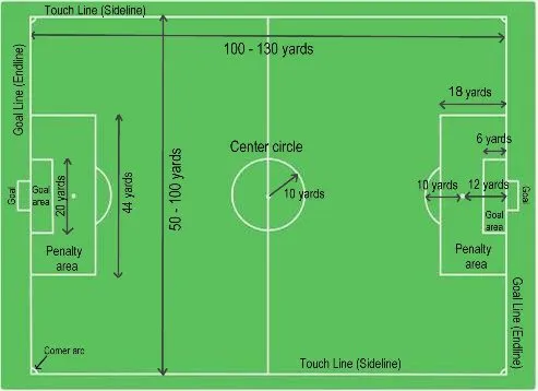 futbolda altipas nedir neresidir altipasta kaleci dokunulmazligi var mi tozlu mikrofon
